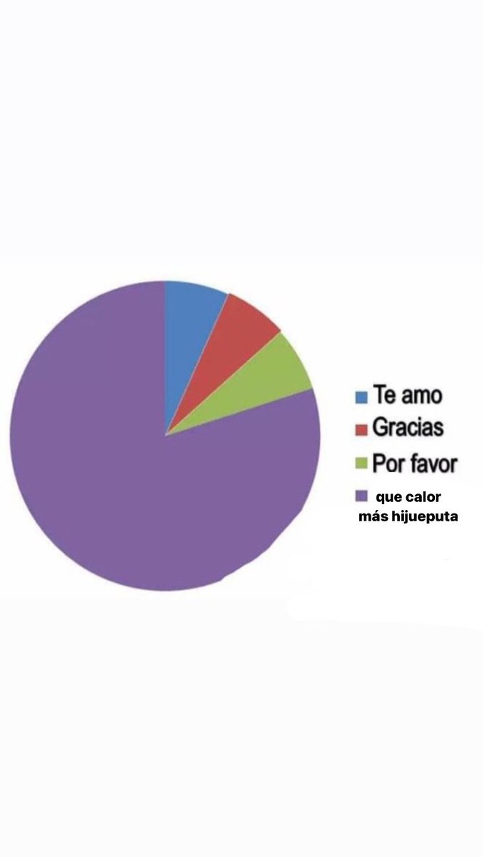 cosas que más he dicho esta semana