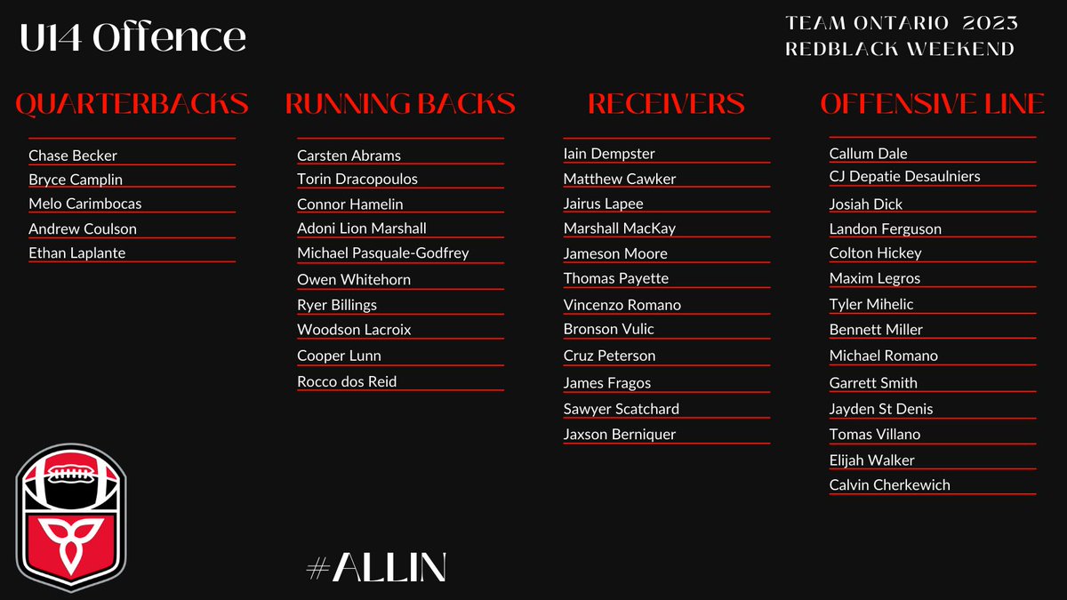 FootballOntario's tweet photo. Football Ontario has officially unveiled the U14 Tackle Team Ontario Roster that is invited to attend RedBlack Weekend, on May 6-7 at Western University.

Congratulations to all of those who made the list!

More: https://t.co/Si8P6mJ5V8
Tickets: https://t.co/4RpHw69Gmg 

#ALLIN https://t.co/fEUsudqpAr