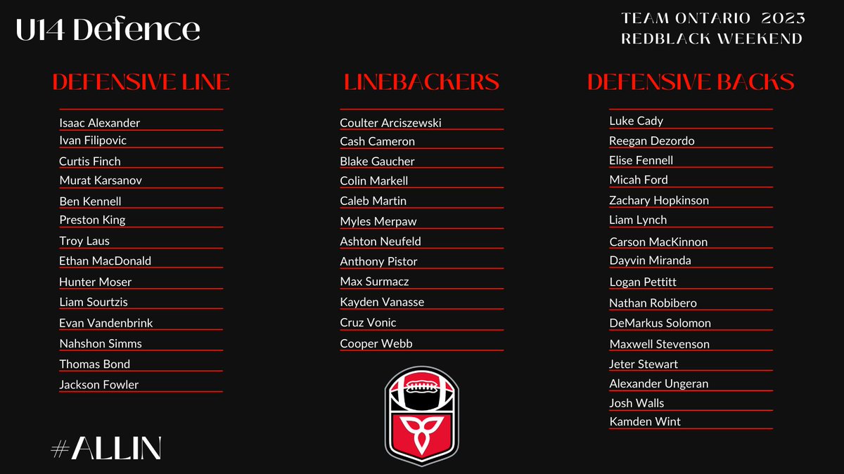 FootballOntario's tweet photo. Football Ontario has officially unveiled the U14 Tackle Team Ontario Roster that is invited to attend RedBlack Weekend, on May 6-7 at Western University.

Congratulations to all of those who made the list!

More: https://t.co/Si8P6mJ5V8
Tickets: https://t.co/4RpHw69Gmg 

#ALLIN https://t.co/fEUsudqpAr