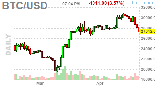 Mvbus1's tweet photo. #Bitcoin: BTCUSD ( $BTCUSD) DOWN 3.5538%! Last at 27249.6562 #Crypto #MasterMetals https://t.co/5AbdNLHpSk https://t.co/Yrutp52OPX