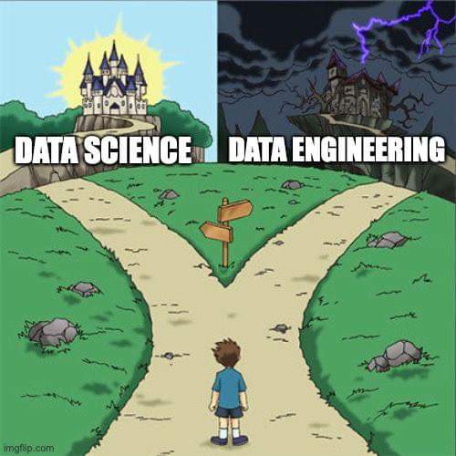 DataScienceDojo's tweet photo. 🤔 Which side would you choose?
Source: @blarson424

#DataScience #DataEngineering https://t.co/x6JcaW2xfn
