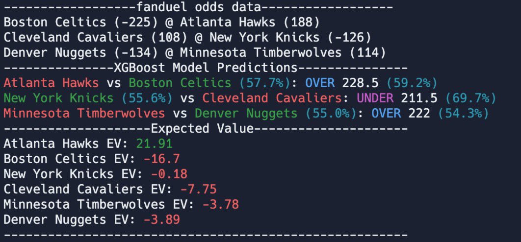 BettorOdds_eth's tweet photo. Knicks vs Cavaliers UNDER ‼️‼️‼️ https://t.co/P9FweuzSTp