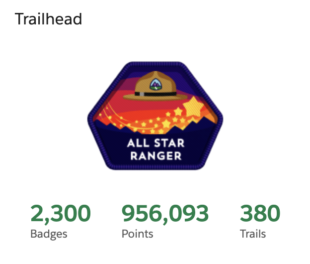 iandrosov's tweet photo. Couple of superbadges later and I guess this is 23X #TrailheadRanger https://t.co/ecAhNWxYzO