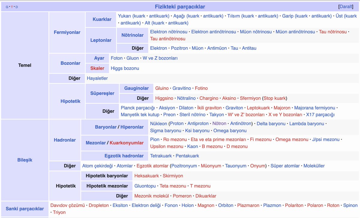 Sanki parçacıklar 🚬