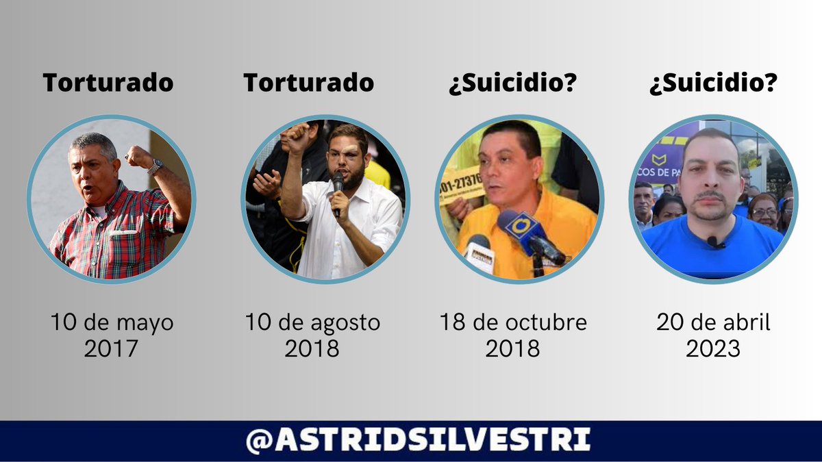 AstridSilvestri's tweet photo. ❗️General Ángel Vivas 
❗️ Diputado Juan Requesens
❗️Concejal Fernando Albán
❗️“Bolichico” Leoner Azuaje.

Ellos son solo algunos de quienes han sufrido o muerto dentro de los calabozos de la policía política… ¿Hasta cuando?

Flagrante violación de los DDHH en #Venezuela🇻🇪 https://t.co/yBoqwim1QJ