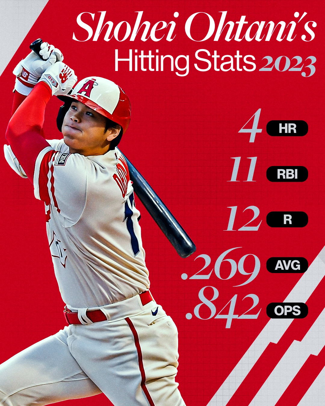 MLB on X: Shohei Ohtani is back on the stage--and the mound--tonight for  the @Angels.  / X