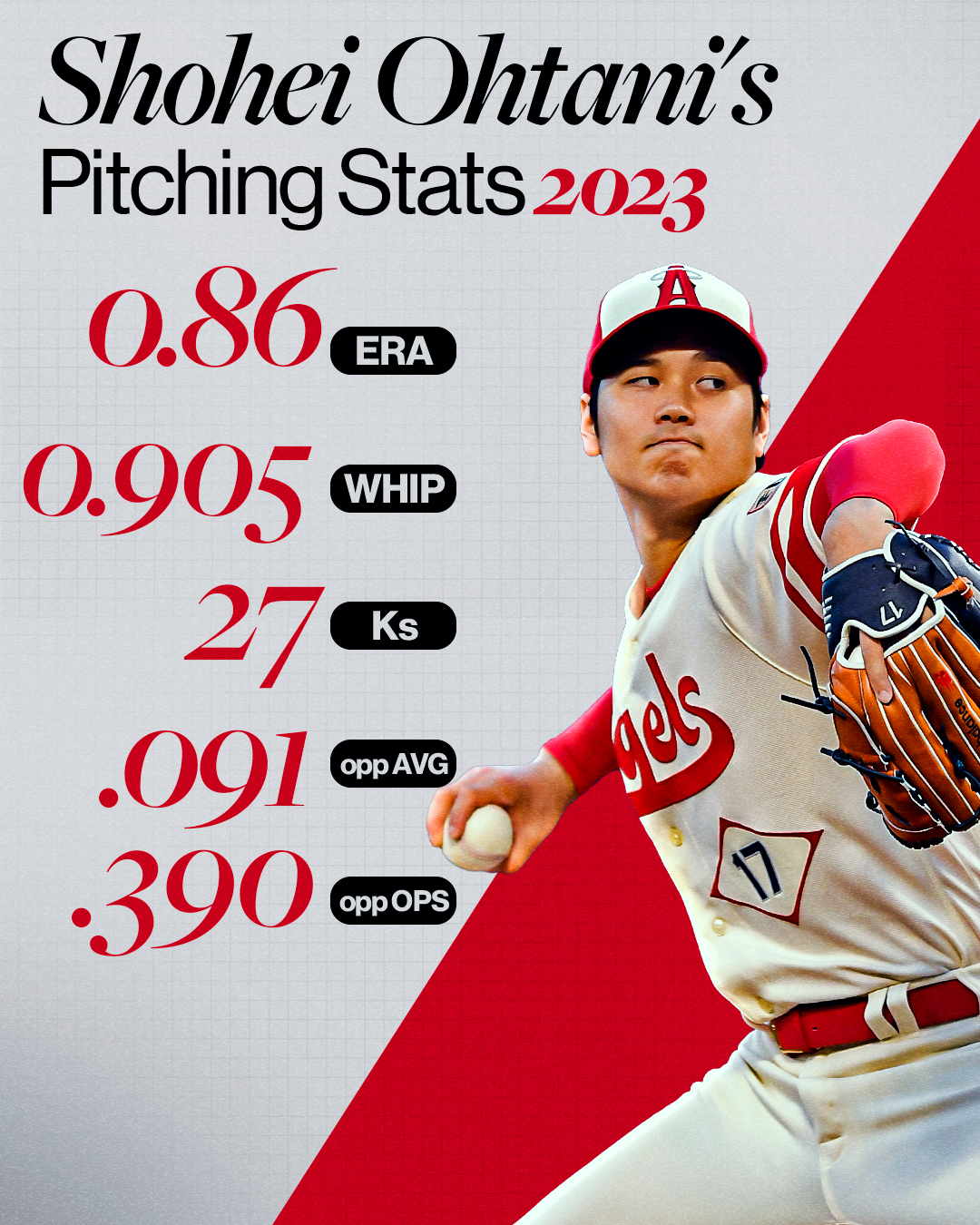 shohei ohtani stats