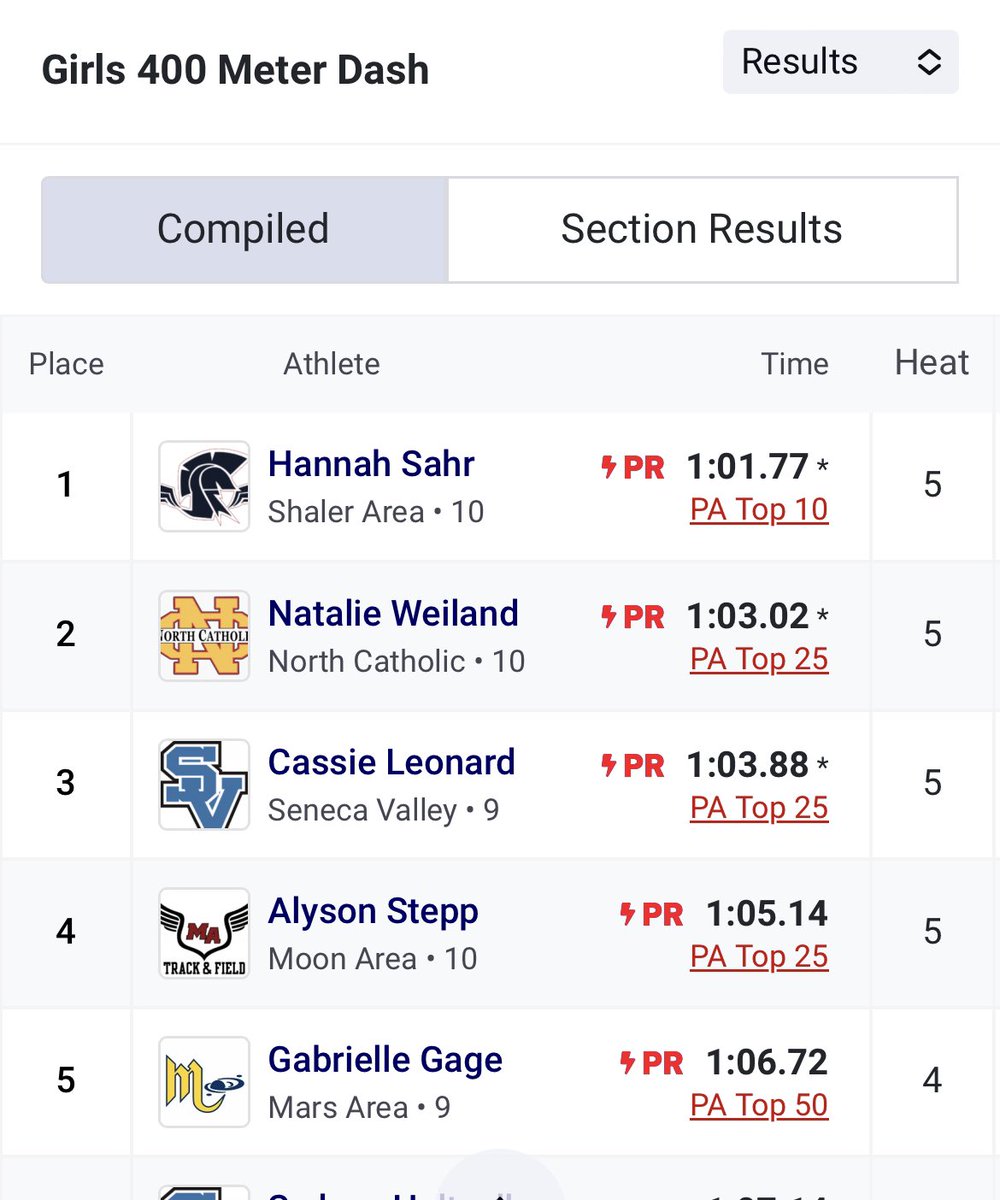 SATrackField_18's tweet photo. Congrats to Hannah on your 1st place finish and a HUGE PR at the #MarciePeacoInvitational  @Shalerathletics @SATrackField_18 #WeAreSA #TitanUp https://t.co/yDoElRCUVI