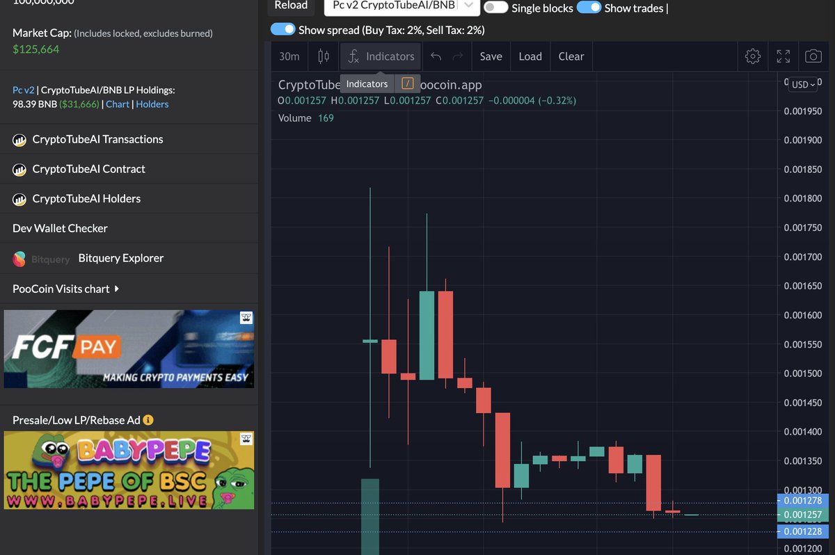 CryptoTube's AI chart appears to have hit bottom and with another marketing push on the horizon, now could be a prime opportunity to buy. #CryptoTube #AI #Investment