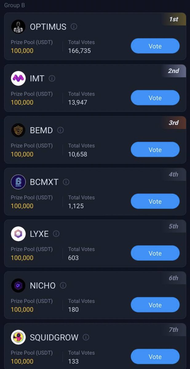 crypto_TomTom's tweet photo. the #optimus chart +11% on the daily, while $PEPE is -35% 

-currently winning @HuobiGlobal Vote-to-list
-@okx Vote-to-list coming up soon

whole market is deep red while my bags are green. the coin is too good + team too strong 🤖

$OPTI @OptimusAI_Token https://t.co/z4p2oD1JEX