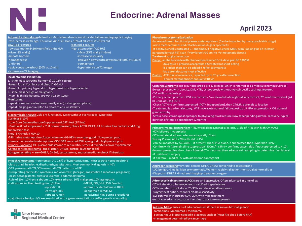 CharinHanlon's tweet photo. Adrenal masses #imboardreview #FOAMed #MedEd https://t.co/s3TnsBqUOW