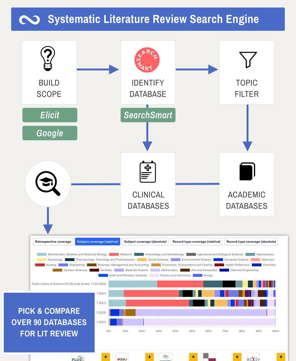 how-to-avoid-bias-in-your-literature-review-be-systematic-m