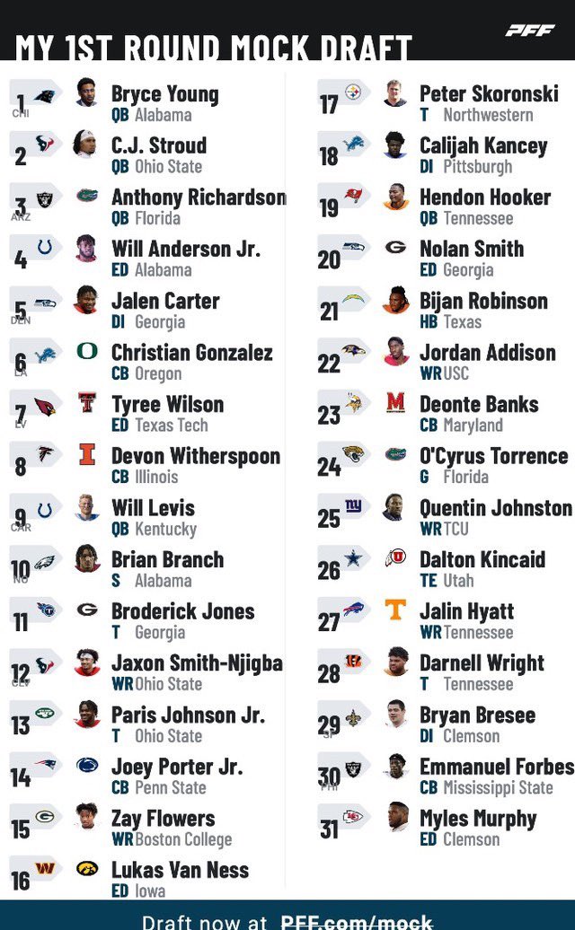TeaWithTy_'s tweet photo. The community Mock Draft is complete! 🏈🫡 Went down the list, each community member in the stream picked a couple teams and acted as their GM. They all made their picks and here is the final result. 🙌🏼
#NFL #NFLDraft #TeaWithTy https://t.co/HMbdytF17X