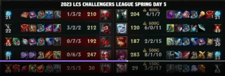 onatv9's tweet photo. BIG reverse sweep (2-1) for the Onation. I could pick anything this series like 1P Ahri and win XD. https://t.co/j6LOcy0xEe