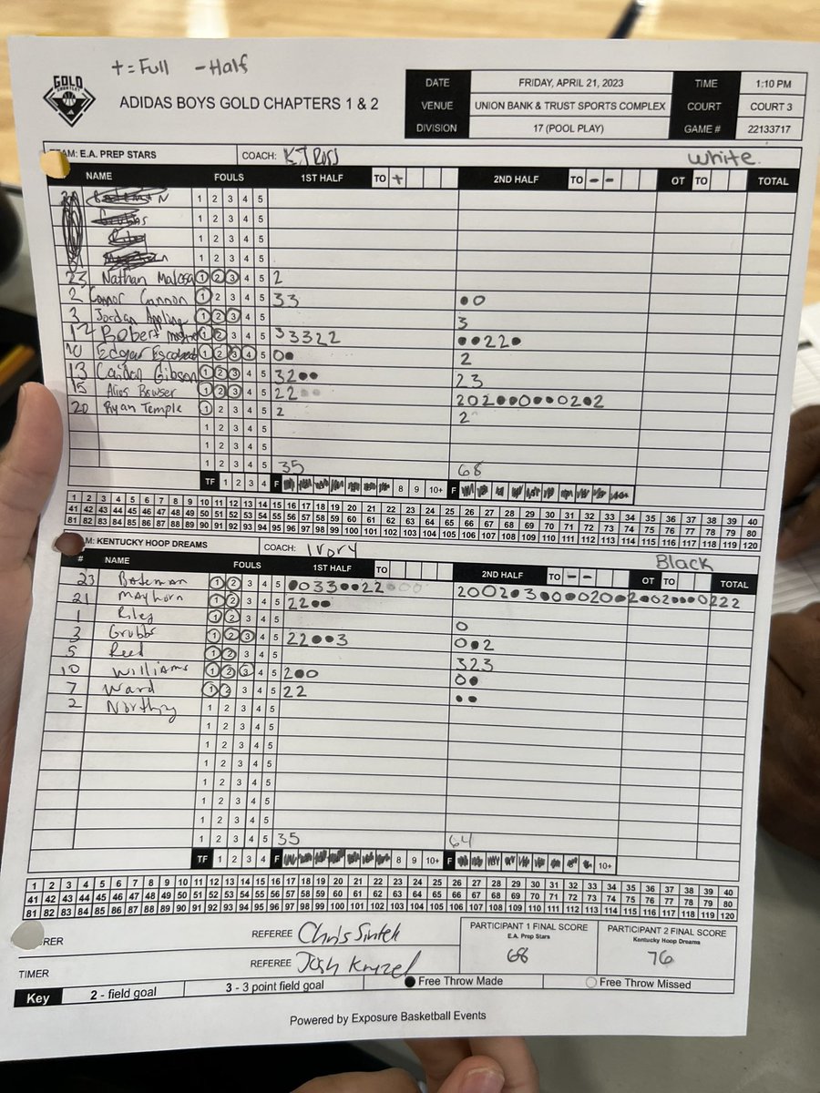 CoachKIvory's tweet photo. Derrell Bateman (@derrell_bateman) dropped 40 &amp; 10 RBs in our first game against @EAPREPSTARS1.
@3SGBCircuit @OfficialHDHoops 
#3StripesGOLDBasketball 

@CoachCrutchUNO @ksu_cojac @RussWillemsen @CoachJonny_B @CoachRutigs @CoachLeeMartin @doug_davenport @CeejHen_ https://t.co/ods0kuufm7