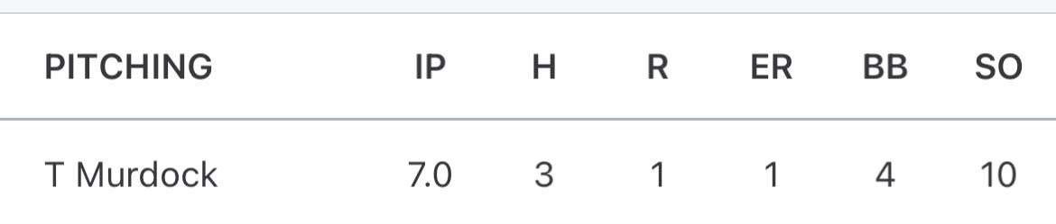 saucysandman's tweet photo. Good game against Holy Name. Started on the bump and went 6 innings, giving up one run and getting 7 k’s. Also collected a double on the day. @PaduaBruinBB @coach_mcsweeney https://t.co/UxMtj676fY