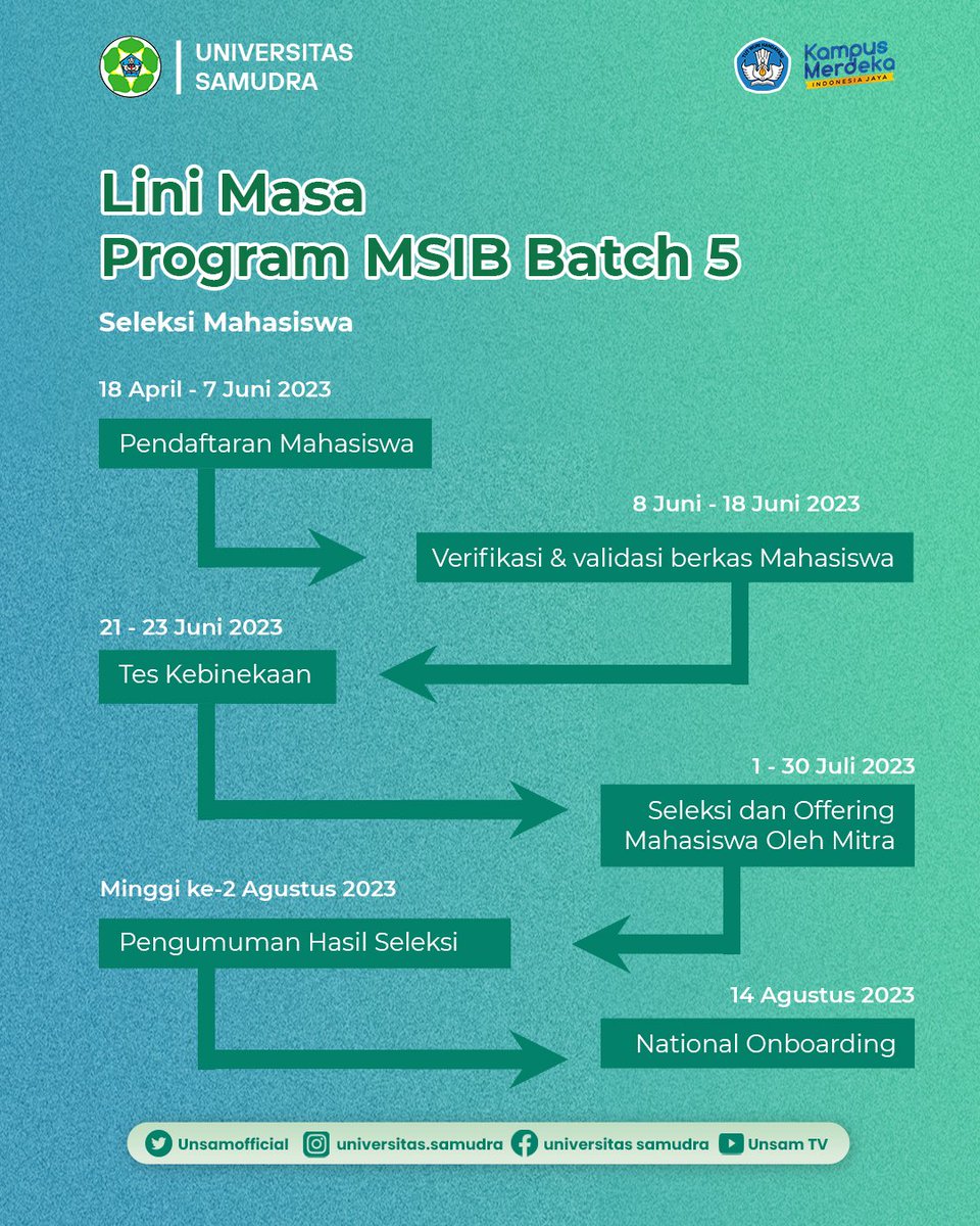 unsamofficial's tweet photo. Telah dibuka #msibbatch5 https://t.co/kEJf3SdCXk