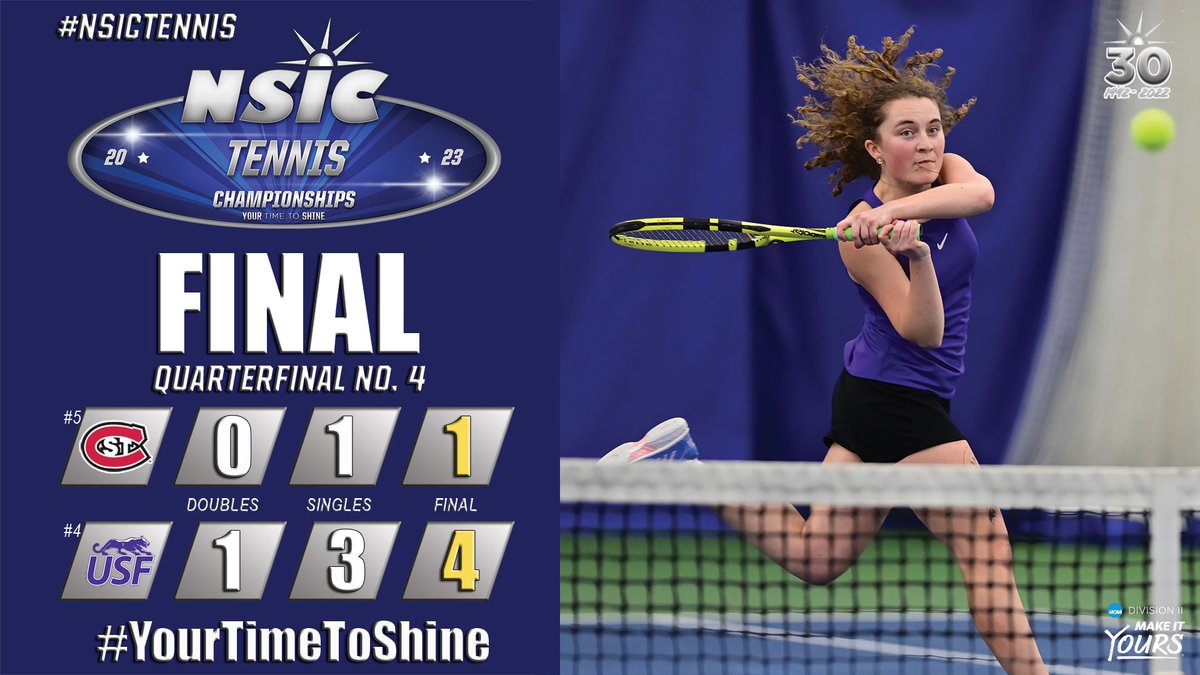 NorthernSunConf's tweet photo. FINAL: #NSICTennis Tournament Qtr. No. 4 
(4) @USF_Athletics defeats (5) @SCSUHUSKIES 

#YourTimeToShine         

Tournament Central: https://t.co/WUcUStq6rg https://t.co/90po0XnvTK