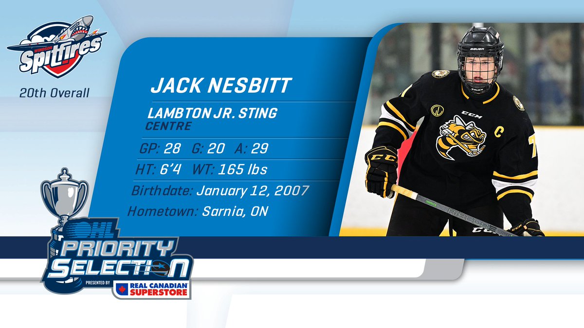 Congrats Jack Nesbitt!

The <a href="/SpitsHockey/">Windsor Spitfires</a> select the <a href="/LambtonStingAAA/">Lambton Jr Sting AAA</a> forward with the 20th overall pick of the 2023 #OHLDraft. bit.ly/41PzmgB
