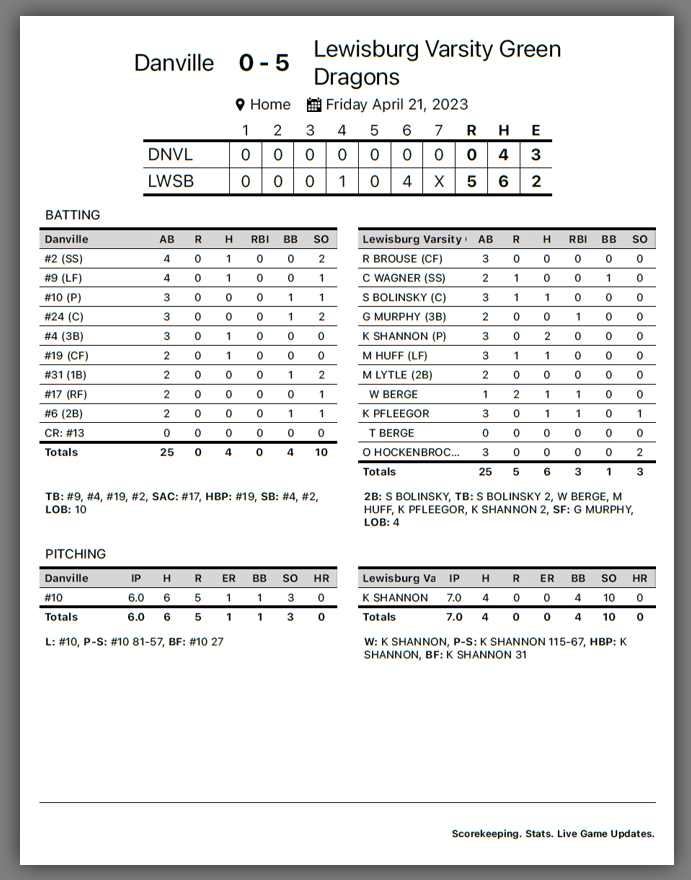 Lewisburg Softball tweet media