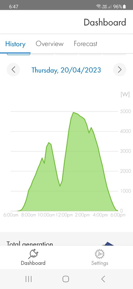 frankboland's tweet photo. Family 5kw roof top solar pv system in Perth during the solar eclipse https://t.co/NoButHRj0v