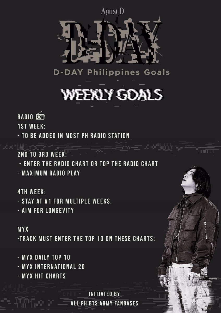 btsarmybulacan's tweet photo. 🇵🇭 PH Goals #RoadToDDAY 

PH fanbases have provided goals for @BTS_twt #SUGA as he unveils his DEBUT SOLO ALBUM, "#D_DAY".

‼️FILO ARMYS, PLEASE HELP US SPREAD THIS ^^ 💜 https://t.co/4qQDLS7uBR
