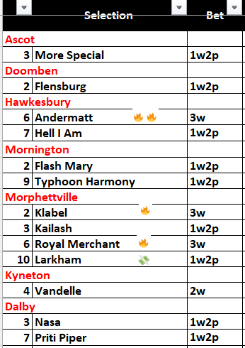 brianchegs's tweet photo. #HorseRacingTips  🏇🇦🇺
Had some time last night to look across all the #Ausracing
Very much a Win/Place day 
#Hawkesbury
6⃣Andermatt🔥🔥3w
#Morphettville
2⃣Klabel🔥3w
6⃣Royal Merchant🔥3w 
🔟Larkham💸1w2p
Will post  other bets during the day
https://t.co/AZlB1SH15o
FULL TIPS⬇️ https://t.co/xn1vB6lMpu