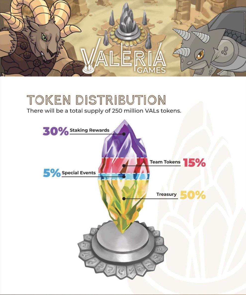 Which 🐳 Whale is gonna secure their spot in <a href="/ValeriaStudios/">Valeria Games</a> next?!

<a href="/WaxlNakamoto/">WAXL🪙</a>
🐳 
<a href="/PrepsToThePros/">PrepsToThePros.eth</a>
🐋 
@OneAndOnlyPapii(needs more)
🐳 
<a href="/3MaskTear/">3MaskTear.wrld | 3MaskTear.eth</a>
🐋 
<a href="/grayfrogdotwrld/">grayfrog 💀👽🐸🌳</a>
🐳 
<a href="/Yousefchart/">YOUSEF 🏁| GUILD</a>
🐋 
<a href="/seedphrase/">seedphrase</a>
🐳 
<a href="/pranksy/">Pranksy (Wooloo Arc)</a>
🐋 
<a href="/cryptodondadda/">DonDadda.eth</a>
🐳 
@tonkanfts
Who will it be #Anon?!?