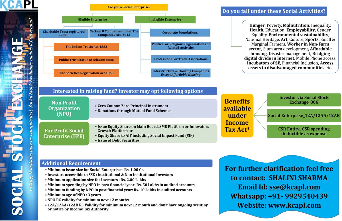 Kedia Corporate Advisors Private Limited tweet media