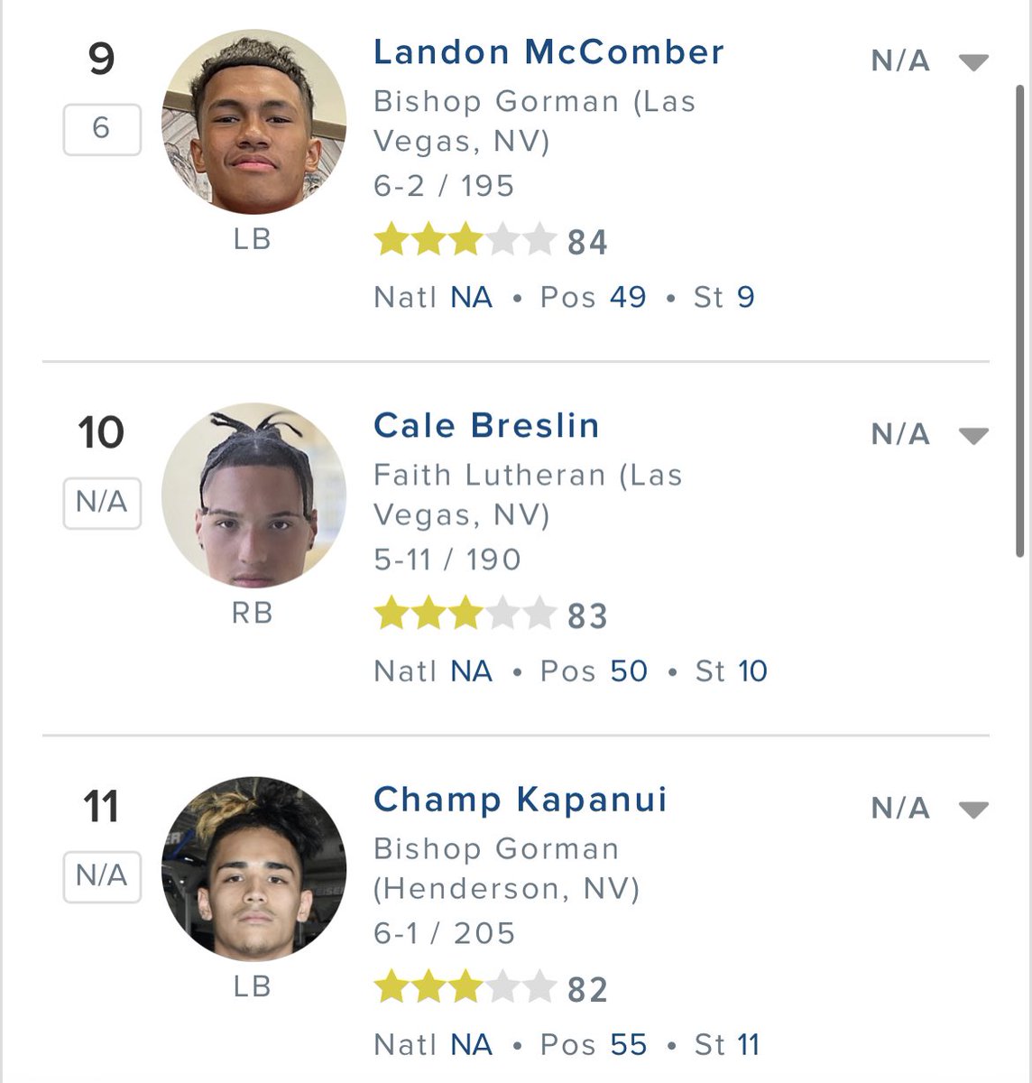 ChampKapanui's tweet photo. Blessed to earn a 3⭐️ LB rating and be ranked 53 in the nation and the 11th ranked player in NV. 
@coach_kaps @BlairAngulo @BrandonHuffman @ChadSimmons_ @BishopGormanFB @GregBiggins 
#godisgood #classof2025 #KAPANUI https://t.co/Vd84IDAgGI