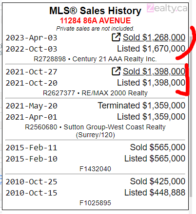 hhuo213's tweet photo. That's a big loss in Delta!!! 🤯🤯🤯
Bought for $1.398 Mill on Oct 2021
Sold for $1.268 Mill on April 2023
$130k + Fees
#vanpoli #vanre #fvre #cadreb https://t.co/ddFOOJ8e7M
