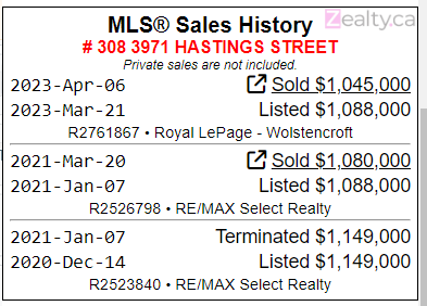 hhuo213's tweet photo. Flipping for a loss after 2 years?
Bought for $1.80 Mill on March 2021
Sold for $1.045 Mill on April 2023
$35k + Fees
#vanpoli #vanre #fvre #cadreb https://t.co/KQ7EWHAj2d