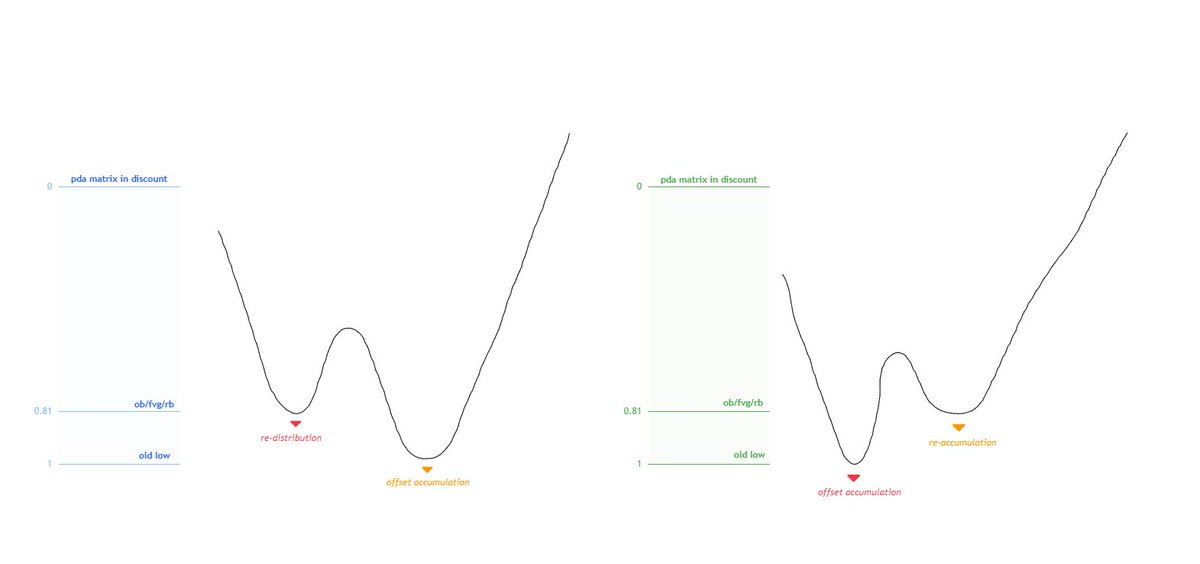 Alex on Twitter "Smt positively correlated assets es (1st) offset
