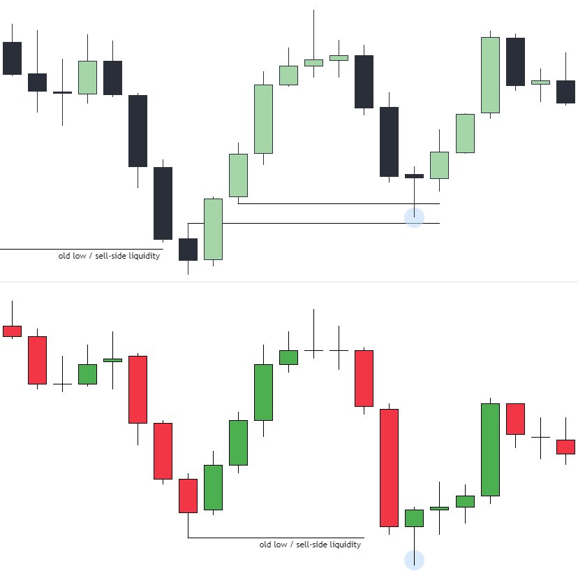 Alex on Twitter "Smt positively correlated assets es (1st) offset