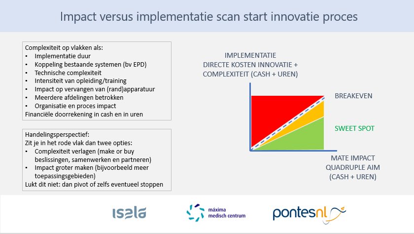Impact versus implementatiekosten scan zorginnovatie
Samen met Nicole Papen-Botterhuis 
<a href="/MMC/">MáximaMC</a> en Jos Knaapen <a href="/IsalaZiekenhuis/">Isala</a> @mprovezkh keken <a href="/LuukEvers/">LuukEvers</a> en <a href="/JoepWelschen/">Joep Welschen</a> naar een verbeterd beoordelingsmodel in afbeelding. Alle input voor verdere verbetering welkom!