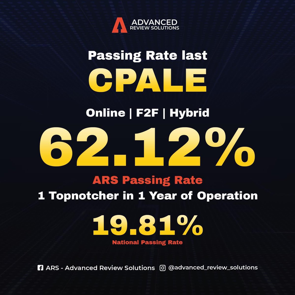 ARSCPAReview's tweet photo. Join us as we bridge the gap between technology and education!
Here at Advanced Review Solutions, we aim to produce quality learners with the tools and materials we have.
Come with us and be the next CPA with ARS, register here:
🔗https://t.co/I4qPTGxD7V
#AdvancedReviewSolutions https://t.co/INIpseb5Uq