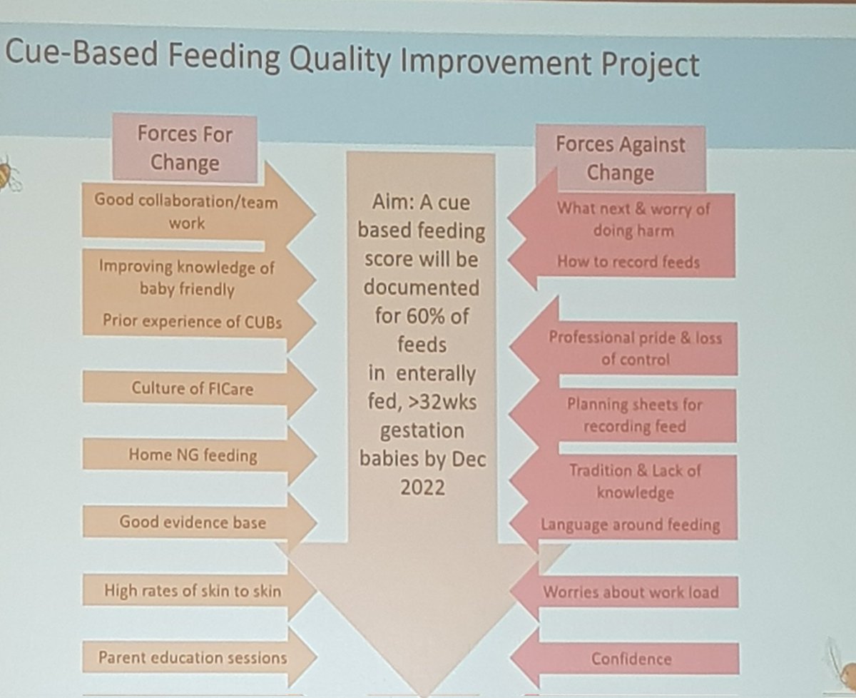 AloysiusAnnie's tweet photo. Thanks @joelafferty for sharing Ninewells NICU Dundee QI project to implement cue based feeding including a place to document scores on Badgernet coming in July! #MAINN2023 @NeoSLTCEN https://t.co/7szIFDS3xB