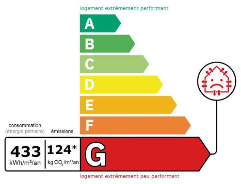 mgregmobil's tweet photo. Entrée en vigueur du nouveau diagnostic de performance énergétique les bâtiments existants ou  parties de bâtiment autres que d'habitation proposés à la vente en  France métropolitaine.
https://t.co/wznHpArO6d https://t.co/GVg3SgCXWc