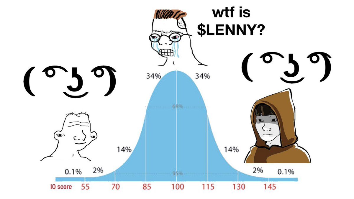 DegenosaurusR3X's tweet photo. $LENNY

@lennycoineth 

https://t.co/Z3rV5rs0KP https://t.co/4gpXnbCZkv