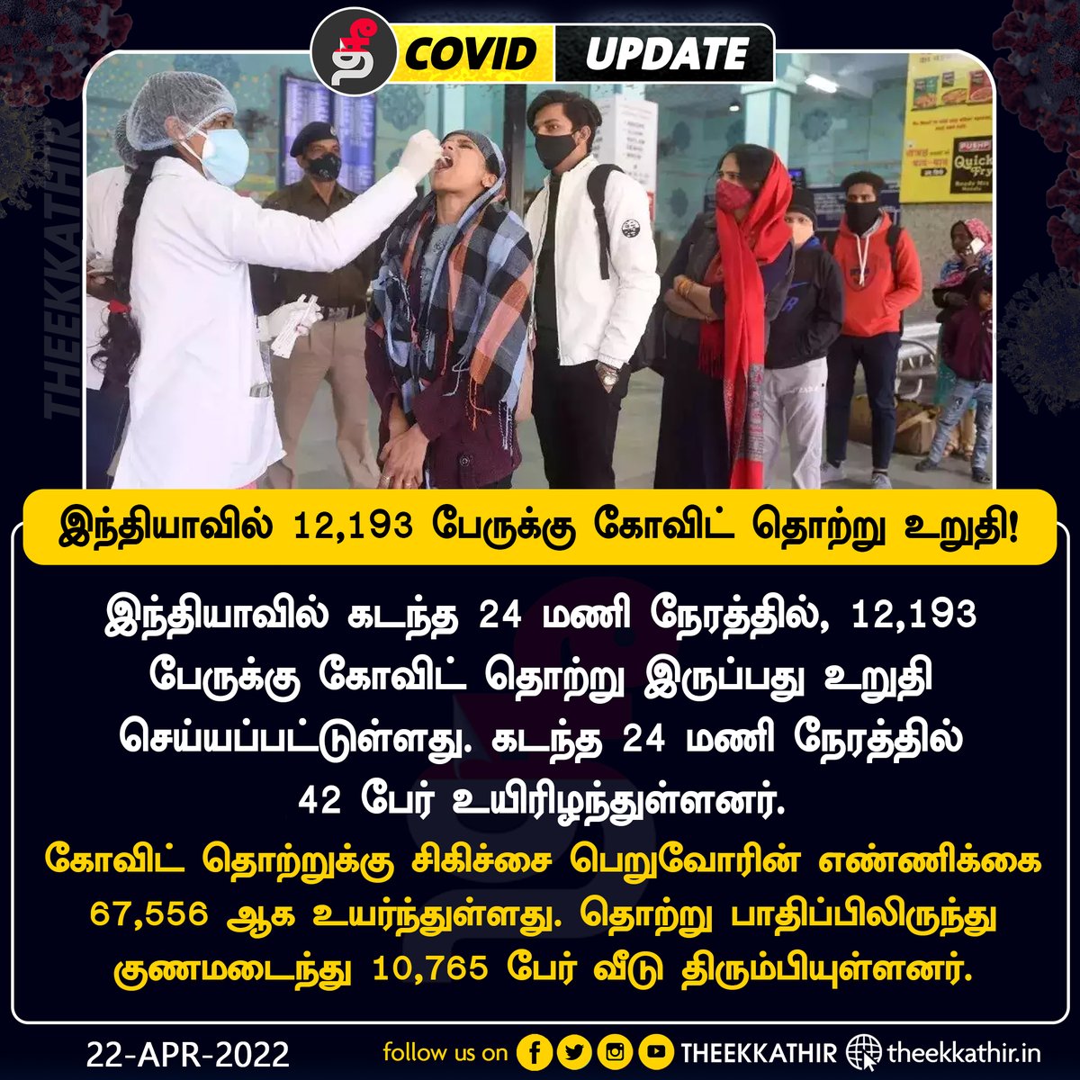 Theekkathir's tweet photo. இந்தியாவில் 12,193 பேருக்கு கோவிட் தொற்று உறுதி!

#Theekkathir | #COVID19 | #PositiveCases https://t.co/rDCfwTOb17