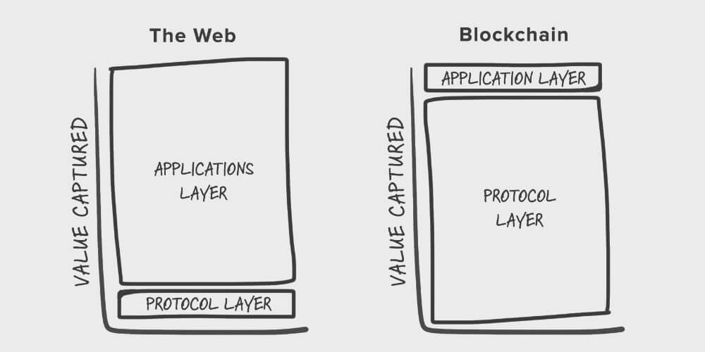 AI/Web3の最新情報メディア『Plus Web3』 tweet media