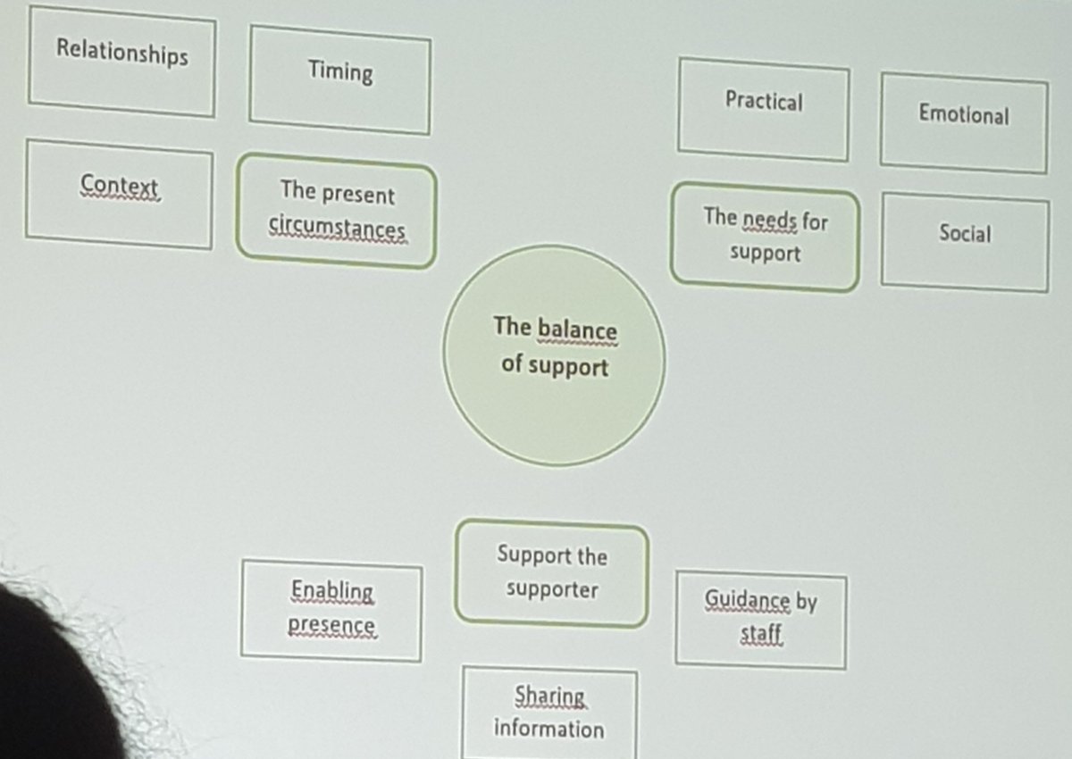 Significant others are vital to a NICU parents journey but they need support and guidance too @RFlacking #MAINN2023 @NeoSLTCEN