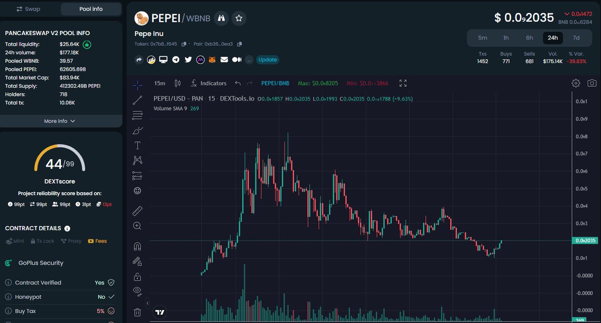 PepeInu_token's tweet photo. Next leg up soon load it before it's late .. Pump it to new ath and go to mily 

#PEPE #pepeinu #BSC #MMGA https://t.co/NhYRCq25tU