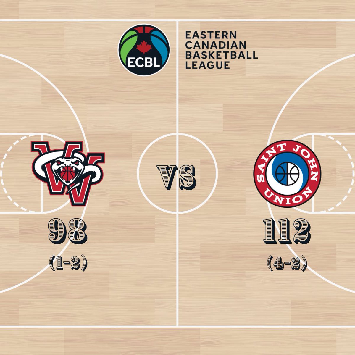 The Tide is still rising remaining perfect on the season at 6-0. #UnionStrong notches another win at TD Station. 

To read more, visits: ecbl.ca/game-recaps