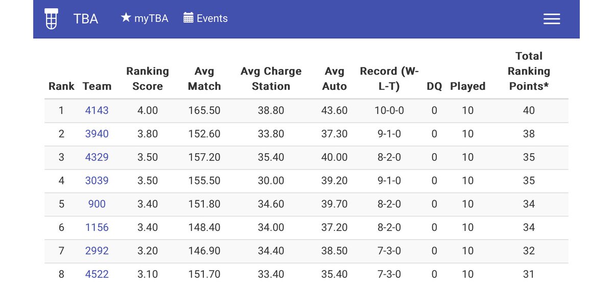 Wildcat Robotics tweet media