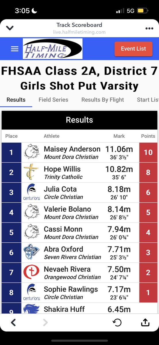 Hwillis_2024's tweet photo. Districts >>>Regionals🤩 https://t.co/DI5n1fmG2y