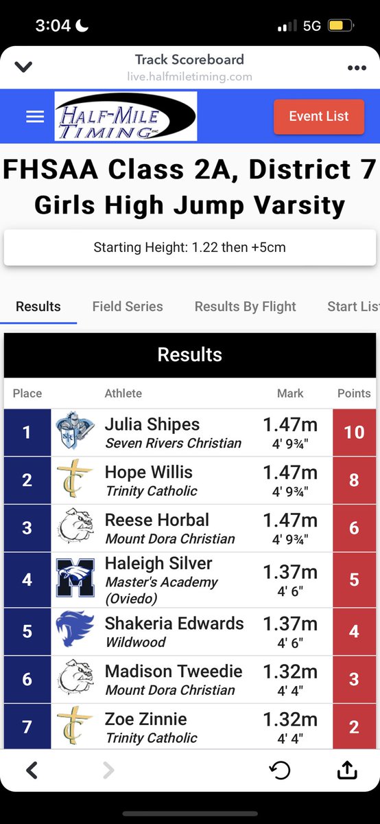 Hwillis_2024's tweet photo. Districts >>>Regionals🤩 https://t.co/DI5n1fmG2y