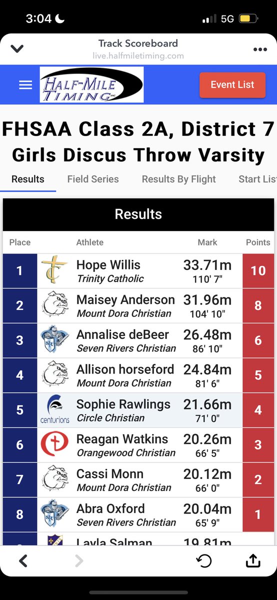 Hwillis_2024's tweet photo. Districts >>>Regionals🤩 https://t.co/DI5n1fmG2y
