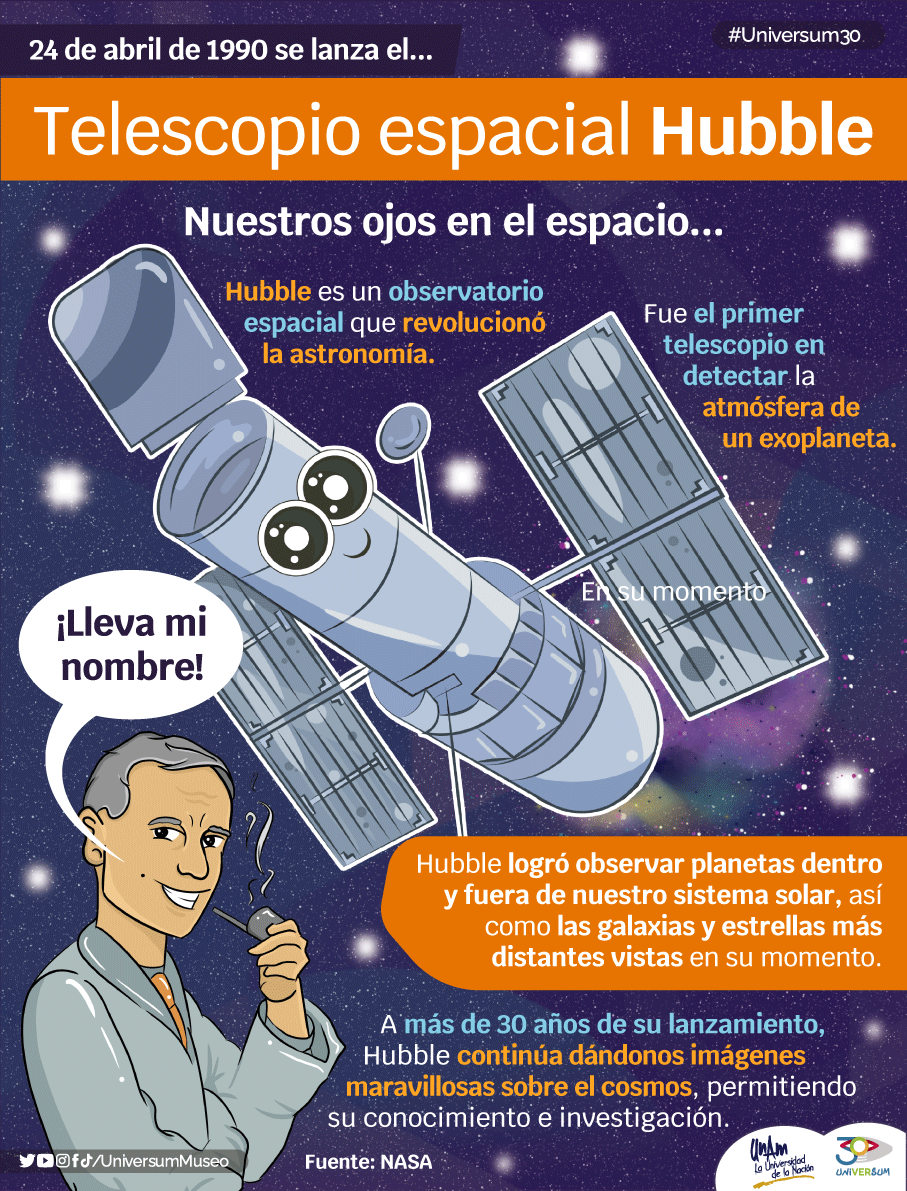 Ojo Del Telescopio Hubble De 1990 Lançado O Telescópio Hubble, Em