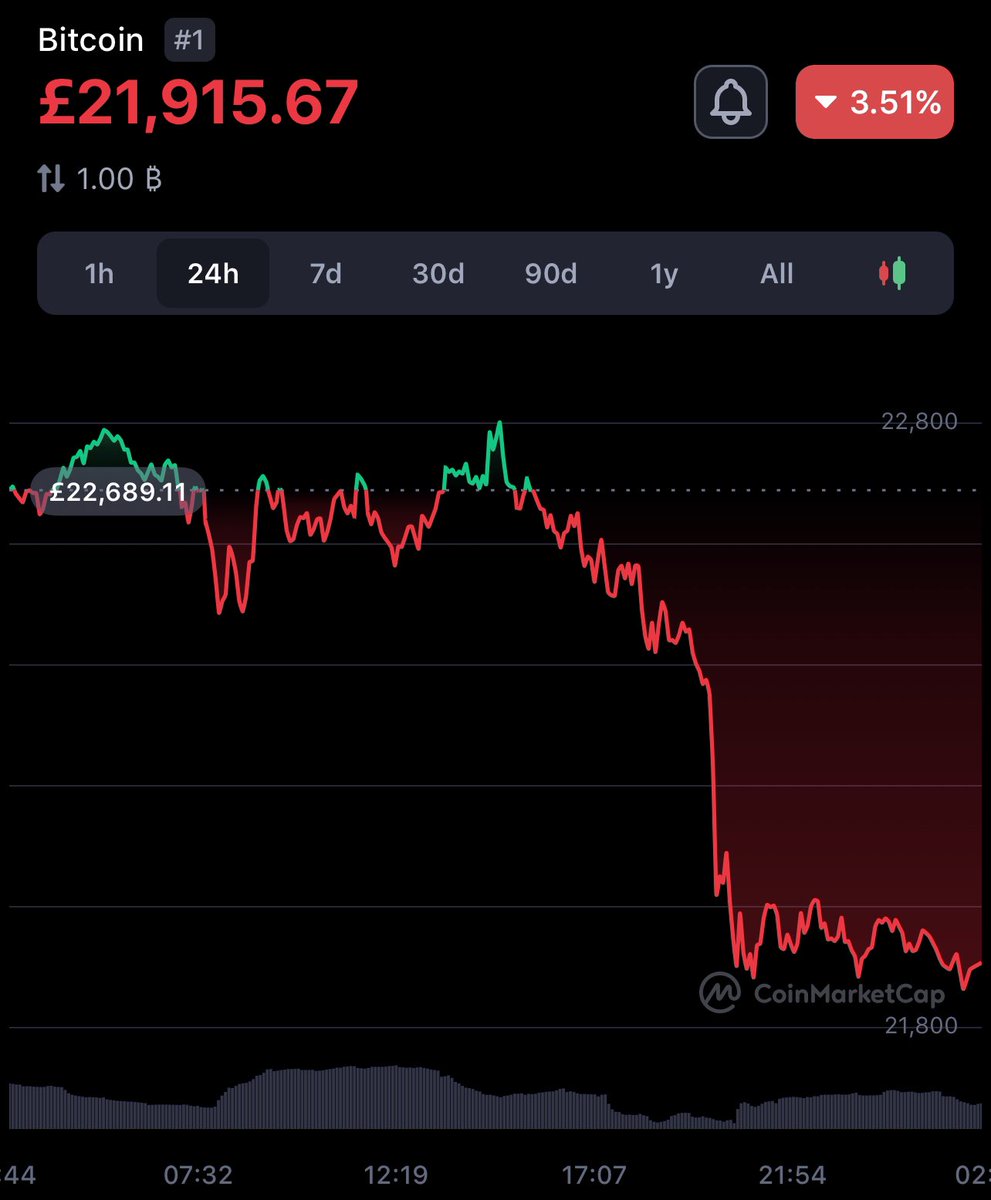 ZaynCoin's tweet photo. #Bitcoin crashing on #Eid2023 ?

The reason is because the devil has been unchained now that the Islamic month of #Ramadan is Sadly over … https://t.co/6G5MFAGoxU